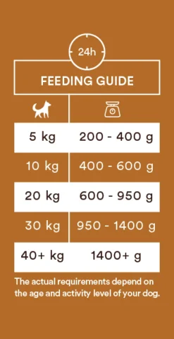 Monster Dog kalkkuna 400 g