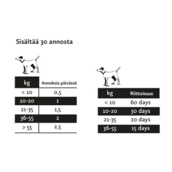 Nutrolin Gut & Flora tahna 200 g koiran suoliston hyvinvointiin