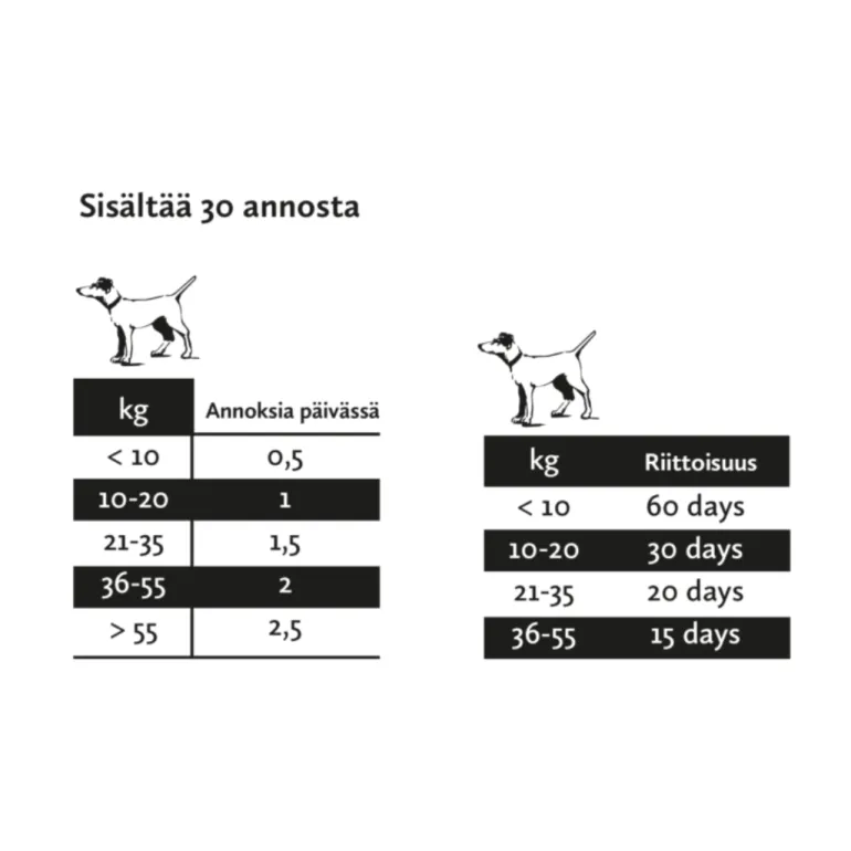 Nutrolin Gut & Flora tahna 200 g koiran suoliston hyvinvointiin