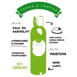 Nutrolin Skin & Coat ravintoöljy koirille
